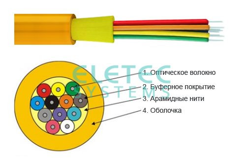 Кабель оптический распределительный (Distribution), SM-9/125, G.652D, 12 волокон в плотном буфере, одномод, внутренний, LSZH, CORNING, 2000 м, 09-120